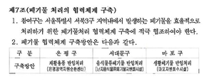 ‘188억 분담했는데 단독등기’ 마포구 “은평구 상대 소유권 소송”…은평구 “소유권과 무관”