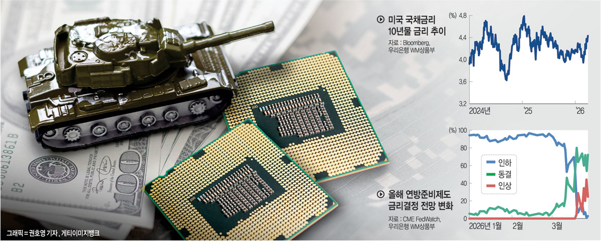 필라델피아 반도체 지수와 반도체 섹터 변동성 관련 이미지