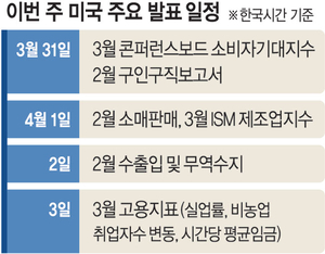 소비자물가·국제유가 고공행진… 세계 경제 전망 ‘예측불가’[조해동의 미국 경제 읽기]