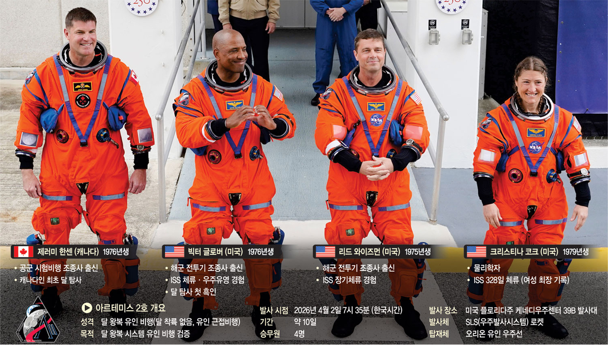 54년만에 달 향하는 인류… ‘달 기지 건설’ 여정을 시작하다