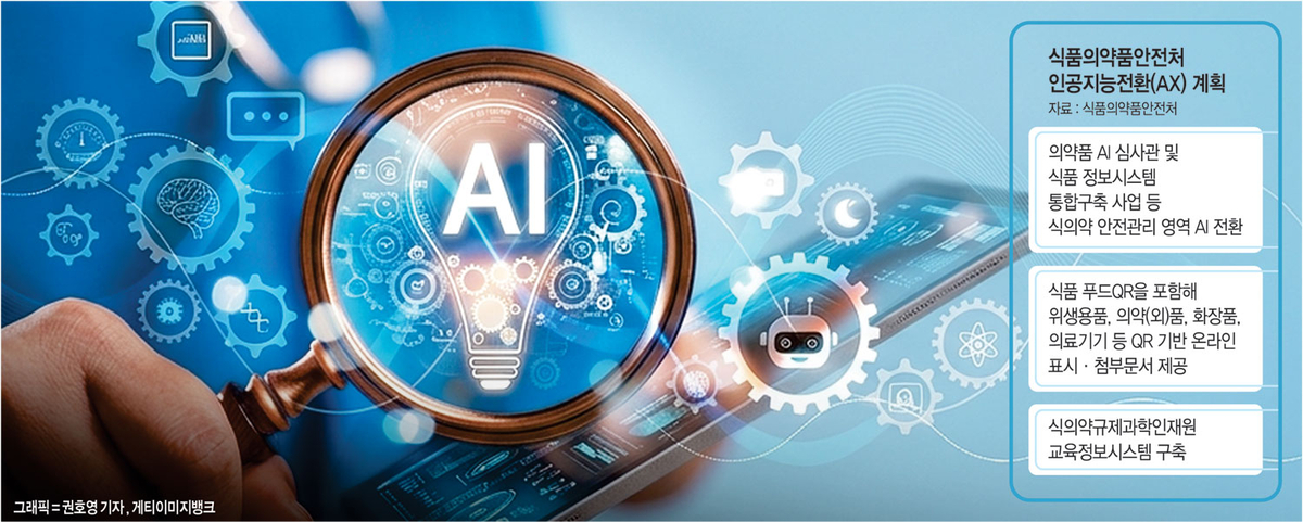 마트서 ‘QR’ 찍으면… AI로 식품·화장품·의료기 정보 한눈에[안전한 食·醫·藥, 국민건강 일군다]