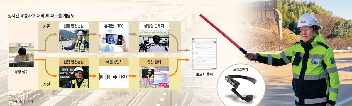 스마트안경 낀 AI 패트롤·사각지대 투입 워치독… 도로위 ‘안전 그물망’[미래를 달리는 AI 고속도로]