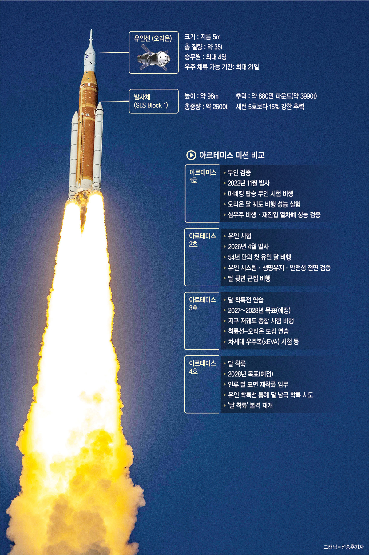 달 뒷면 탐사 관련 이미지