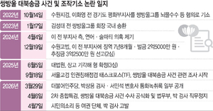 법조계 “꼭 각본 같네!”…녹취록 제출→박상용 직무정지→여권단체 고발