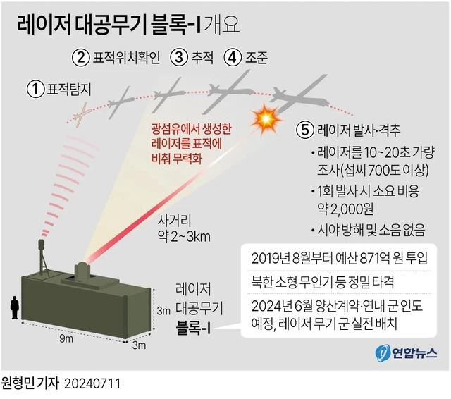 레이저 대공무기 천광 개념도. 연합뉴스