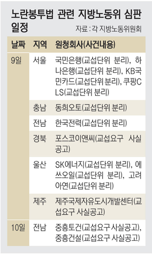 쿠팡CLS · 한전 등 ‘사용자성 인정’ 줄예고… 하청교섭 공포
