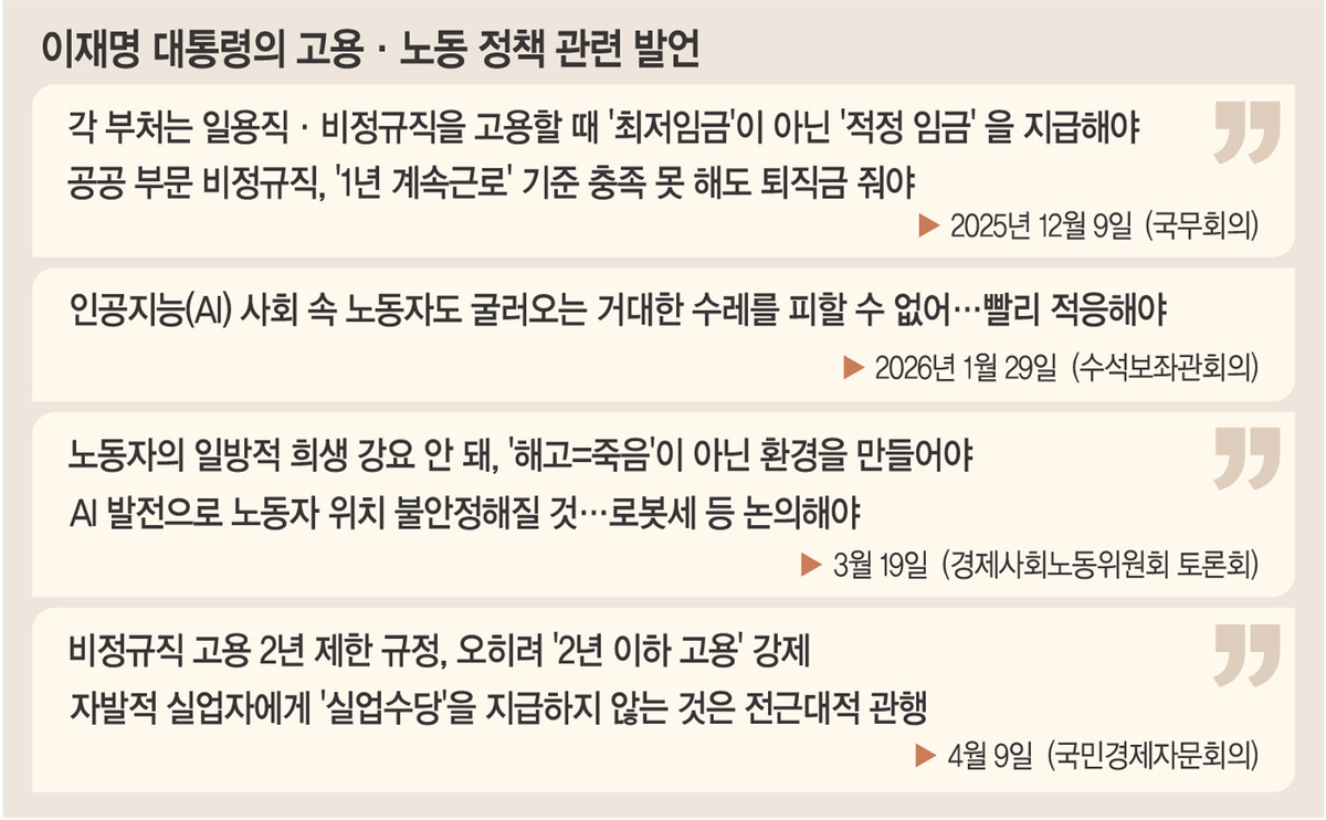 ‘소상공인, 납품기업과 집단교섭’ 언급… 공정거래법 개정 가속