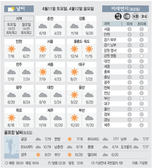 [날씨이야기] 4월11일 토요일, 4월12일 일요일