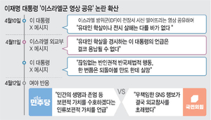보편 인권에 대한 대통령 소신… 국익 부담 ‘SNS 정치 자제’ 의견도[어떻게 생각하십니까]
