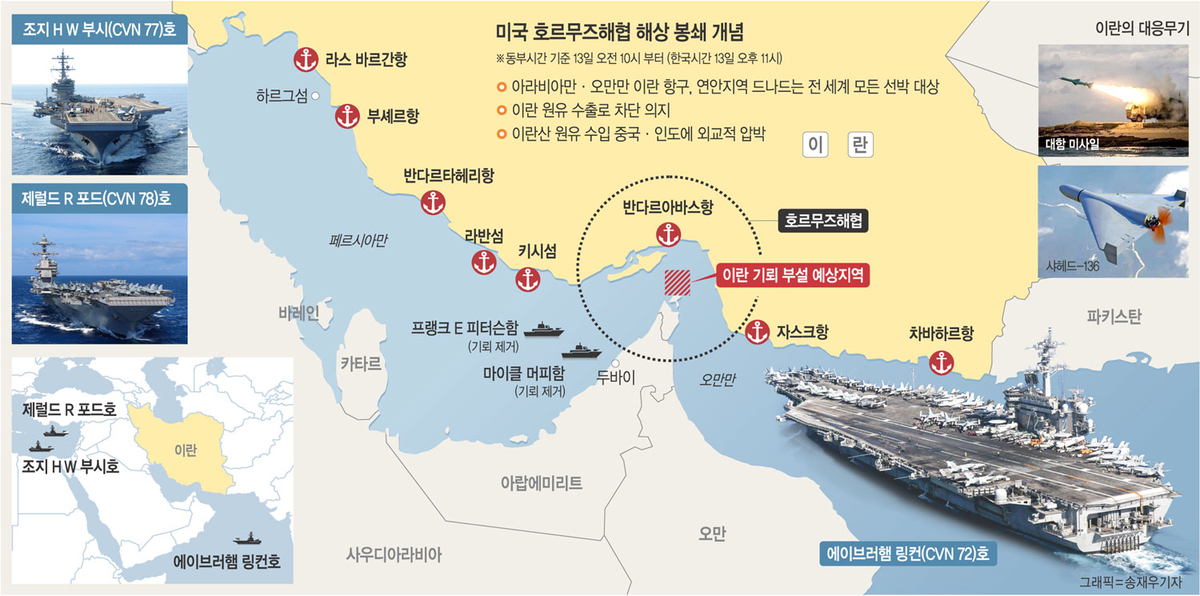 ‘이란 돈줄 끊어 협상 압박 전략’…미국 ‘쿠바 위기’ 이후 초강력 해상봉쇄