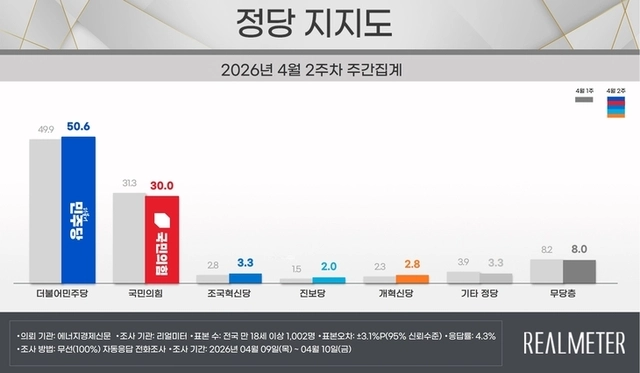 리얼미터 제공