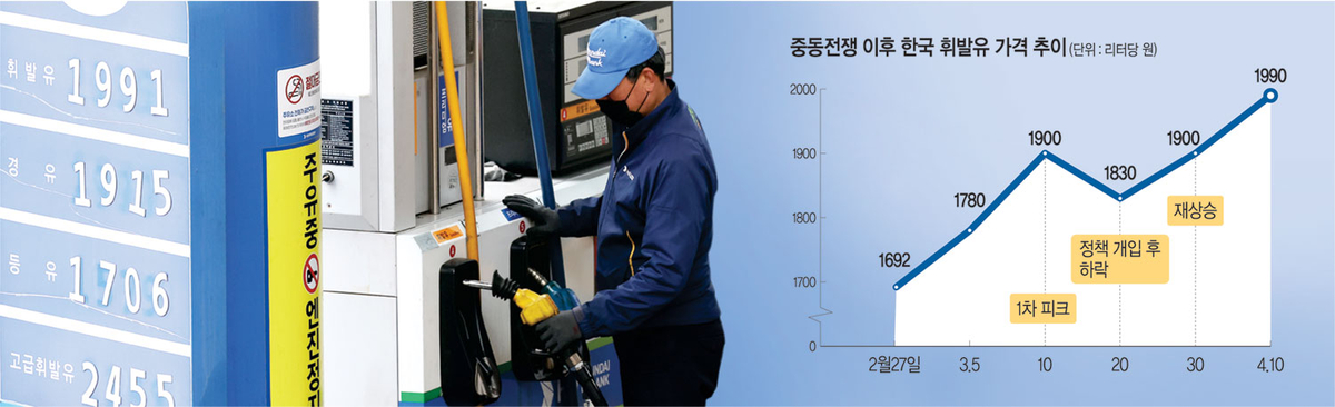 중동전쟁 ‘석유 병목’ 하나로 산업 휘청… 경제안보 전략적 확장 절실[Deep Read]