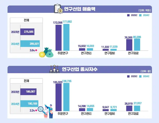 과학기술정보통신부 제공