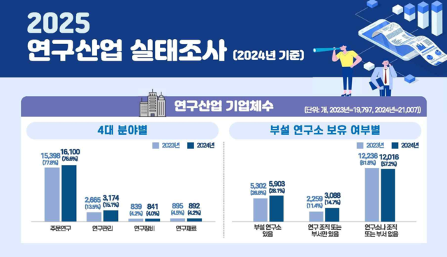 과학기술정보통신부 제공