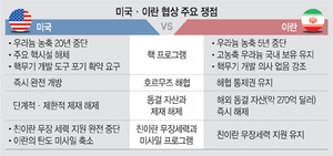 美·이란 2차협상서 농축 우라늄 반출·제재 해제 논의