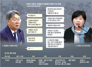 방용철의 답변은 계속 같았다… ‘팩트 벽’에 막힌 국조특위