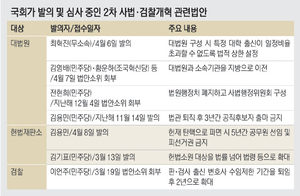 ‘대법관, 출신大 비율 제한’… 더 센 사법 · 검찰 개편 온다