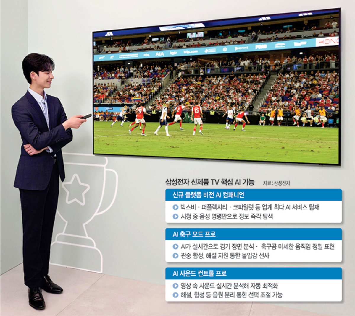 ‘AI 축구모드’ 장착… 월드컵 직관 같은 집관 ‘삼성TV’