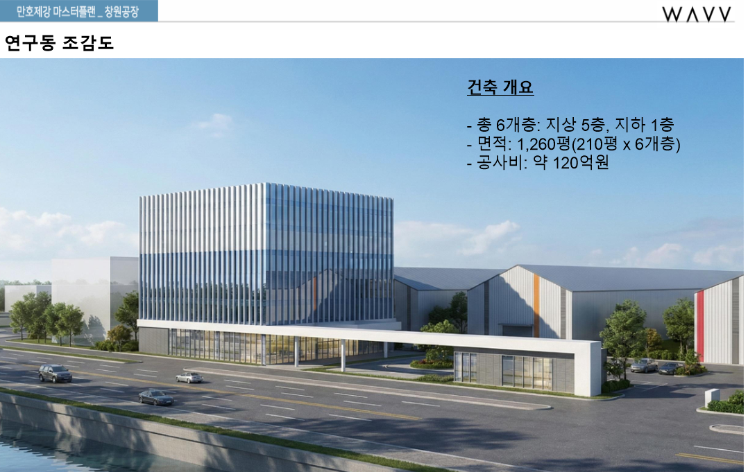 만호제강 본사 창원 이전…AI로봇·자동차부품 신사업 본격화