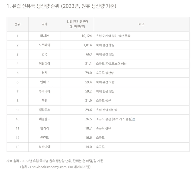 <출처: https://blog.naver.com/emaxit/224133795150>