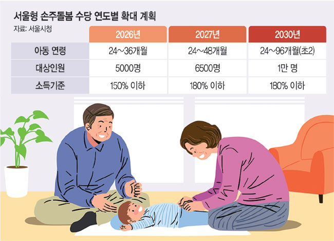 “손주 키우시죠? 초2까지 월30만원 드립니다”