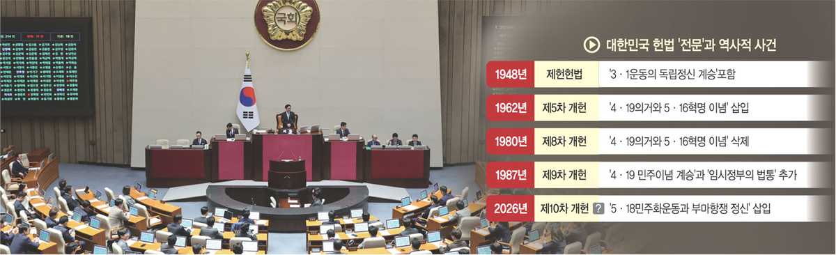 미·불·독 헌법전문엔 ‘역사적 사건’없다… 개헌 내용도 절차도 문제[Deep Read]