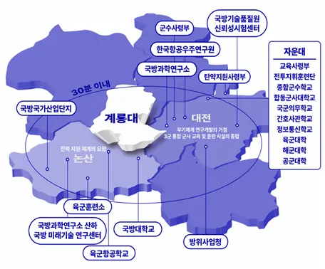 육군협회 측은 카덱스의 충남 계룡대 개최 이유에 대해  대한민국 국방의 핵심 거점으로,
육·해·공군 3군 본부, 방위사업청, 국방과학연구소(ADD), 국방기술품질원, 국방대 등 주요 군 기관·연구시설·군사교육기관 집중된 점을 들었다.  대전·경남 창원·경북 구미 등 방산 산업 기반 지역과 2시간 이내 접근이 가능해 방산 산업기반 지역과 근접해 있다. 육군협회 제공