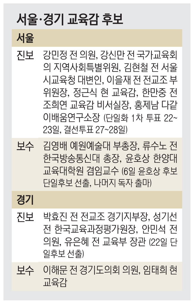 교육감 선거는 후보난립…16석 놓고 100명이 뛴다