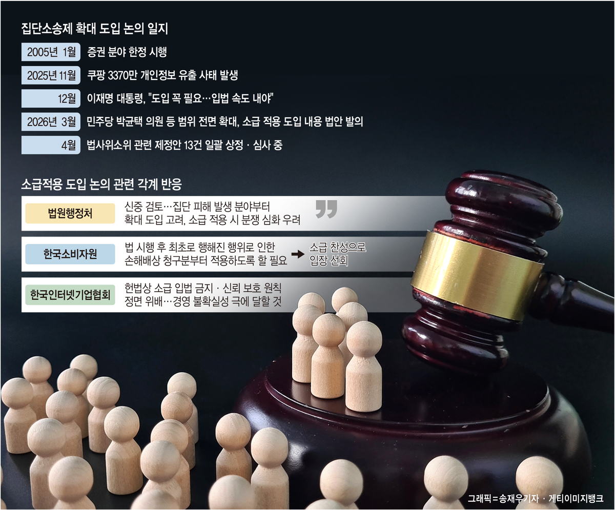 쿠팡노린 집단소송법 ‘소급적용’… 법원도 소비자원도 “대혼란”