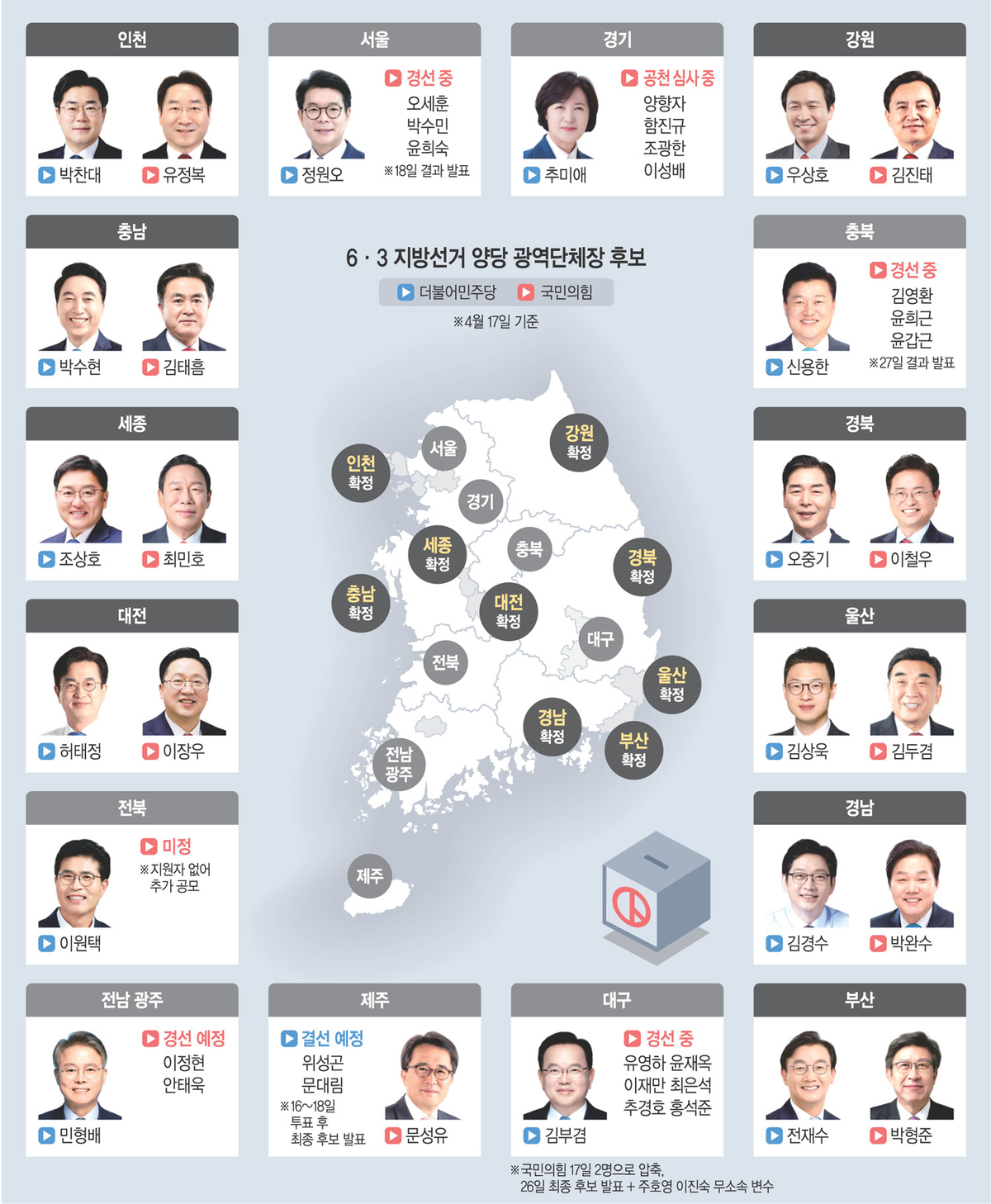 ‘6·3 대진표’ 윤곽… 與 “전국 파랗게” vs 野 “보수 살려야”