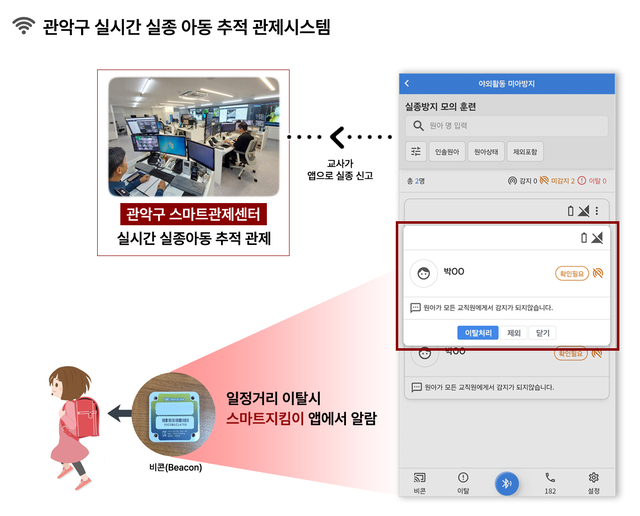 서울 관악구의 실시간 실종 아동 추적 관제시스템 흐름도. 관악구청 제공