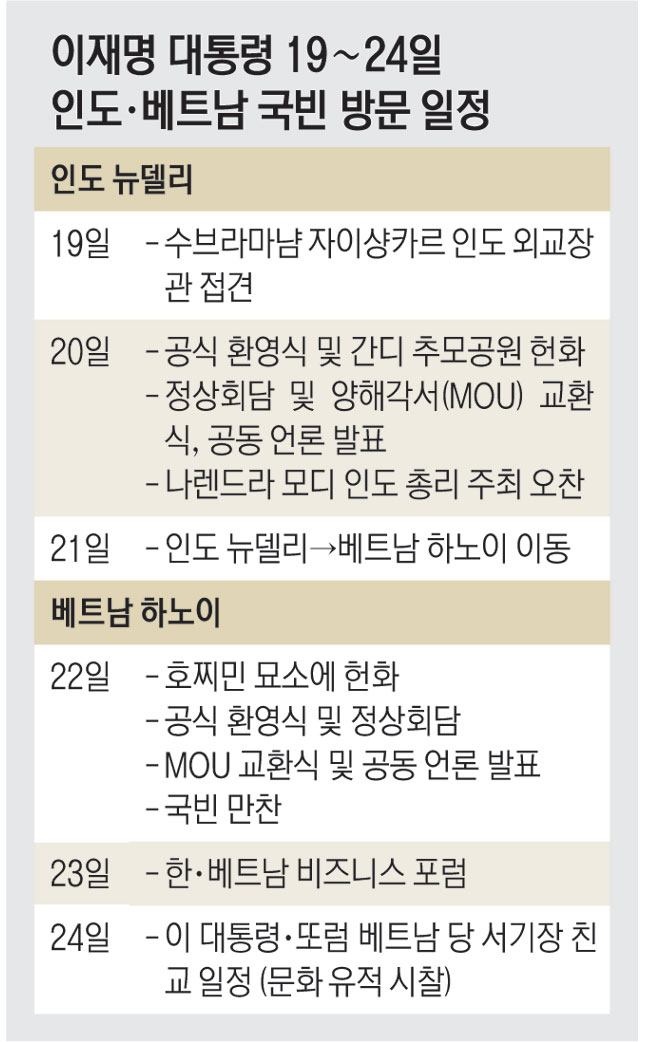 인도와 조선 · 베트남과 원전… 이재명 대통령 ‘글로벌 사우스’ 외교