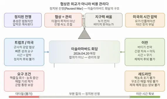 미국 vs 이란의 이슬라마바드 회담의 구조도. 김태준 한반도안보문제연구소장 제공