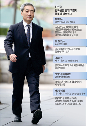 Fed 의장후보·ECB 총재 ‘글로벌 인맥’… 위기의 한국 경제 ‘신’의 등판 급하다