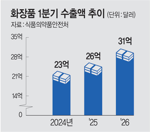 직접 보고 바르고… K뷰티, 美서 ‘스킨십 마케팅’ 강화