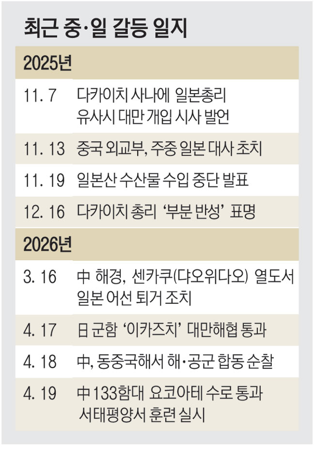 중국 052D형 구축함 관련 보도 이미지