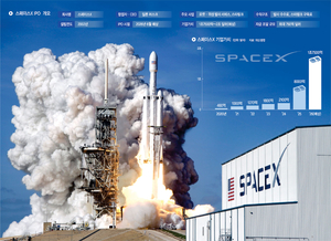 AI·우주·통신 아우르는 스페이스X… 6월 ‘2조달러’ 역대최대 상장 쏜다[10문10답]