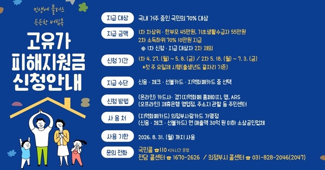 의정부시는 중동전쟁으로 촉발된 고유가·고물가로 인한 국민 부담을 경감하고자 ‘고유가 피해지원금’ 신청을 오는 27일부터 접수한다. 의정부시 제공