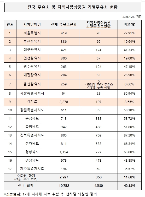 자료: 천하람 개혁신당 의원실