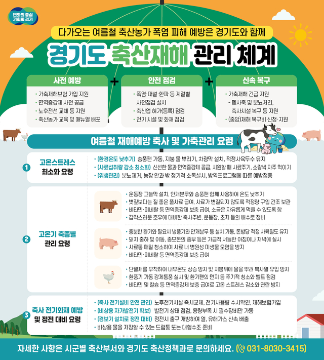 경기도 축산재해 관리 체계. 경기도 제공