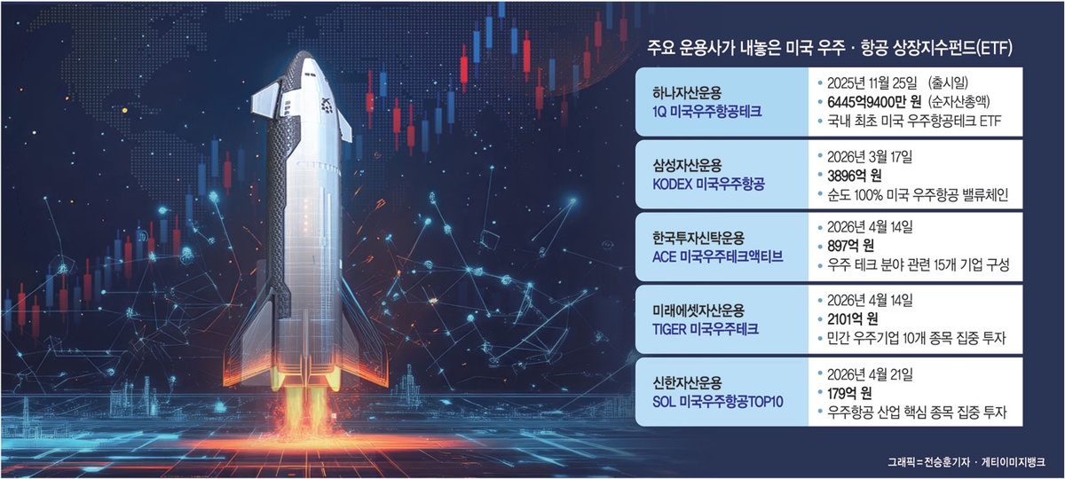스페이스X로 보는 우주 산업 투자, ETF 전망과 리스크 완벽 정리