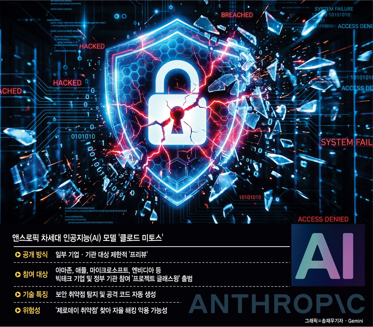 인간 통제 밖 스스로 해킹 ‘미토스 쇼크’… 세계보안체계 흔든 ‘AI핵무기’[Who, What, Why]