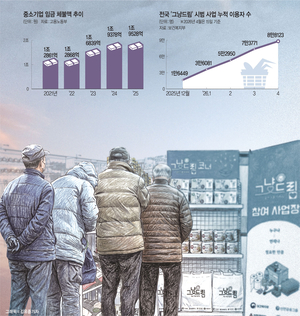 ‘한 끼 해결’도 벅찬 서민들… ‘그냥드림’ 이용자 4개월만에 5배로