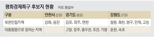 “1호 평화경제특구 잡아라”… 접경지 9곳 사활