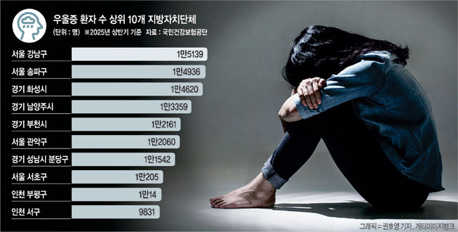 ‘우울증 앓는’ 강남·관악구…부촌에 환자 많더라