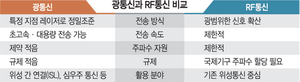 우주 통신 핵심기술 ‘광통신’… 국내선 걸음마 수준[Science]