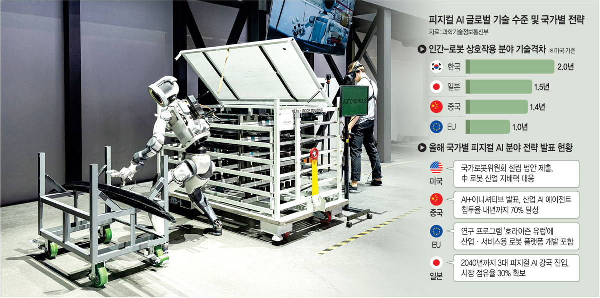 ‘피지컬 AI’ 패권전쟁 격화… “韓, 美에 2년 - EU에 1년 뒤처져”[문화산업포럼 2026]