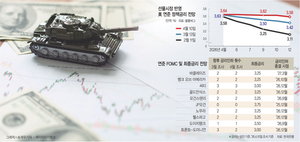 중동 전쟁이 바꾼 금리 시계… 미국은 인하 빨간불·한국은 인상 깜빡이[글로벌경제 인사이트]
