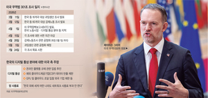 미국 ‘한국 망사용료’ 콕 집어 딴지… 관세부과 ‘301조’ 타깃 되나