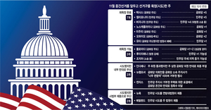 찢고 찢기는 ‘내로남불’ 선거구 전쟁… 美 정치 양극화가 낳은 촌극[민병기의 K스트리트]